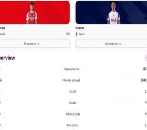 扎心！16歲道曼出戰(zhàn)43分鐘打進英超首球，西蒙斯1542分鐘也僅1球