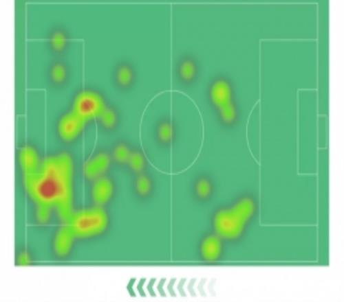 伊爾迪茲本場數(shù)據(jù)：1次助攻，6次關(guān)鍵傳球，4射1正，評分8.8分