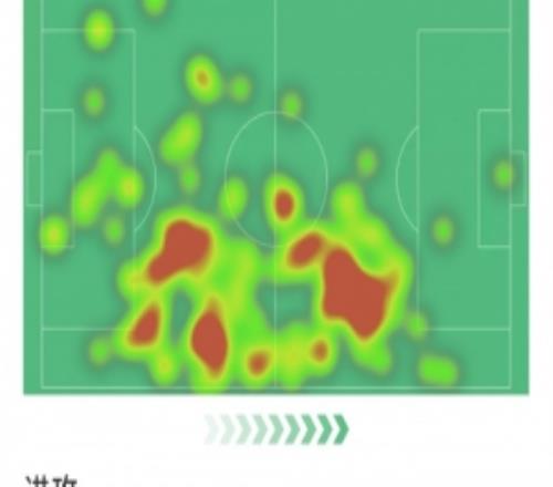 薩利巴本場數(shù)據(jù)：8次解圍，4次搶斷，2次關鍵傳球，評分8分