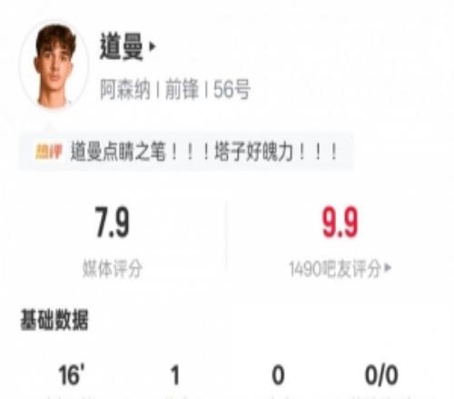 道曼本場數(shù)據(jù)：替補出戰(zhàn)1進球2過人成功2關鍵傳球，評分7.9