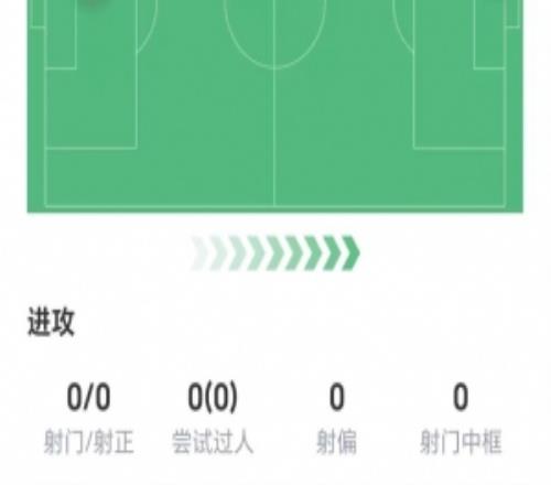 出場16分鐘改變戰(zhàn)局！因卡皮耶數(shù)據(jù)：送出助攻，獲評7.1分