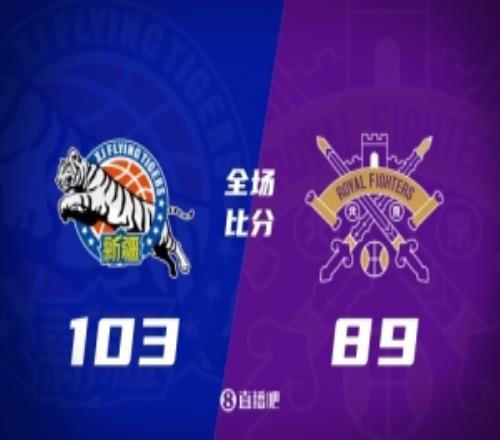 新疆力克北控阿不都沙拉木19+11+4勞森17+6+5里勒32分