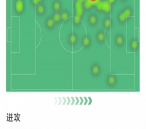 庫尼亞本場數據：1粒進球，2射1正，1次關鍵傳球，評分7.6分