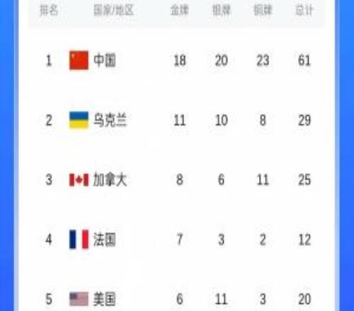 米蘭冬殘奧會收官，中國代表團(tuán)15金13銀16銅位列金牌榜獎牌榜首位