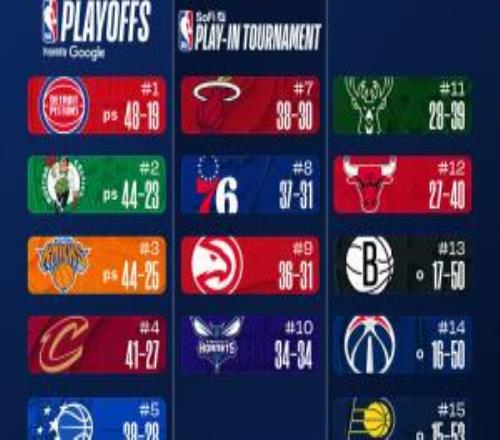 最新排名：国王被逼出联盟倒三勇士一路向南逼近西部第10