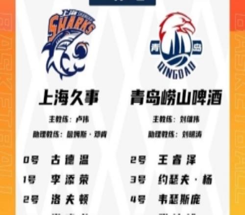 上海VS青岛大名单：韦瑟斯庞来犯上海4大外援&张镇麟&王哲林迎战
