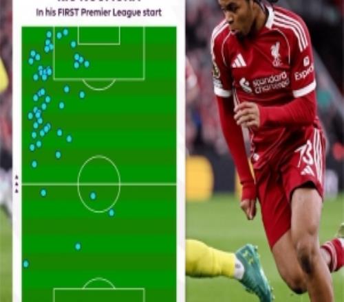 第一次在英超首發(fā)！英超官方曬利物浦小將恩古莫哈熱區(qū)圖