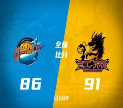 江蘇5分險勝四川送26連敗龐崢麟24+5亨特22+8景菡一30分