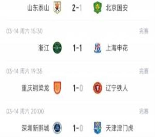 中超9支負(fù)分隊情況：泰山、河南2連勝脫坑，海牛仍7分津門虎9分