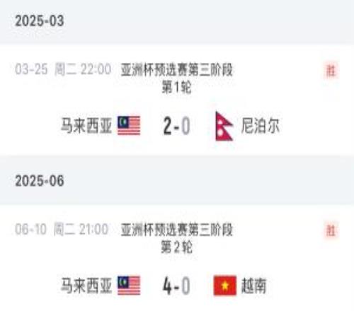 亞足聯(lián)官方：馬來西亞違規(guī)使用球員，兩場亞預(yù)賽均被判03負(fù)