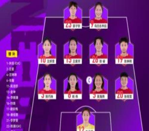 442！中國女足官方陣型：邵子欽、烏日古木拉突前，張琳艷居右