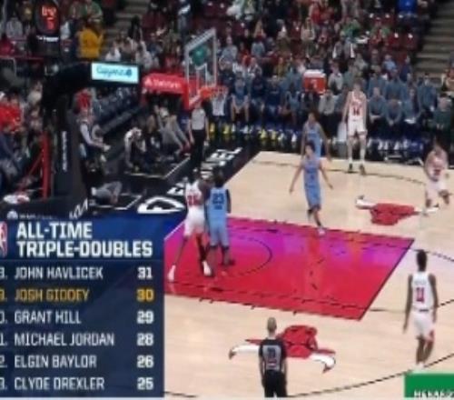 里程碑！吉迪三節(jié)不到拿到三雙超越格蘭特希爾獨占總榜第十九