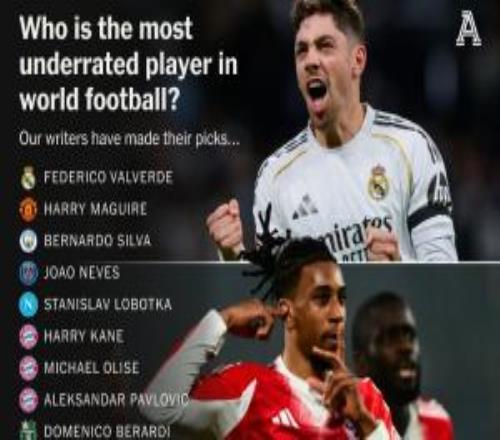 你同意吗TA盘点足坛最被低估球员：82、马奎尔领衔，凯恩在列