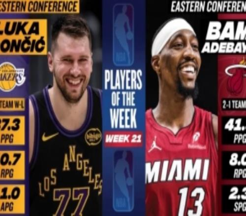 周最佳出炉：东契奇率队30场均37+三双阿德巴约场均爆轰41.3分