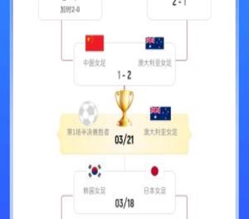 东道主冲击第2冠！澳大利亚女足晋级亚洲杯决赛，将战韩日胜者