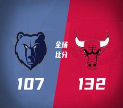 公牛送灰熊8連敗吉迪16+15+13達三雙里程碑布澤利斯29+7