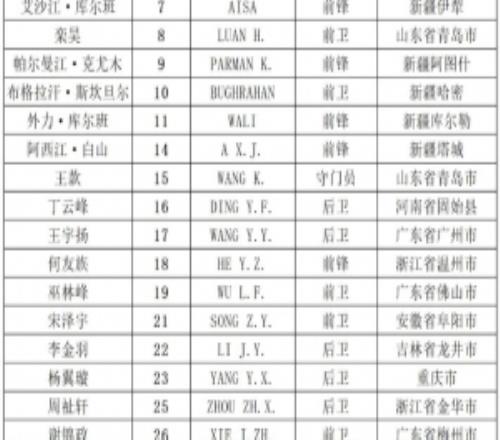 中乙山西FC一线队名单：成亮任主教练，帕尔曼江、布格拉汗在列