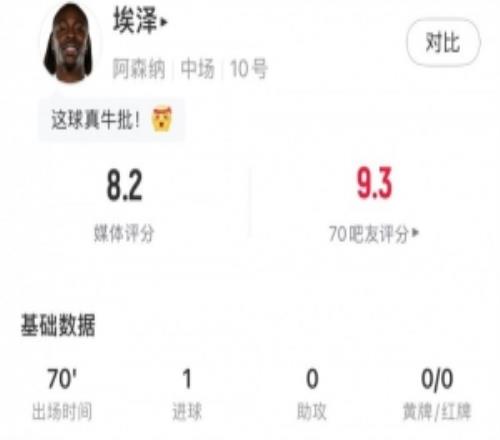 精彩世界波破門，埃澤全場數(shù)據(jù)：1進(jìn)球+3次關(guān)鍵傳球，獲評8.2分