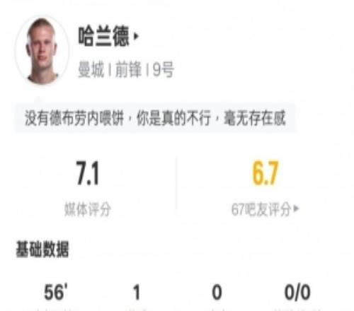 哈蘭德本場數(shù)據(jù)：7射門5射正1進(jìn)球+錯失1次進(jìn)球機(jī)會，評分7.1