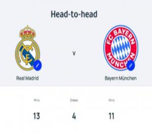 歐洲德比！歐冠8強潛在對陣：皇馬靜候拜仁約克雷斯戰(zhàn)老東家葡體