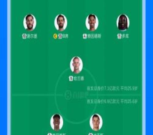 03落后能否翻盤瓜帥本場首發(fā)4處調整，皇馬僅一處變動