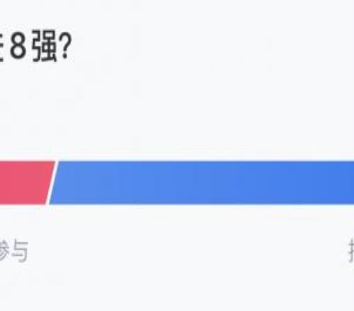 你猜對了嗎近4萬吧友參與投票，抽簽時僅29.7%吧友看好皇馬