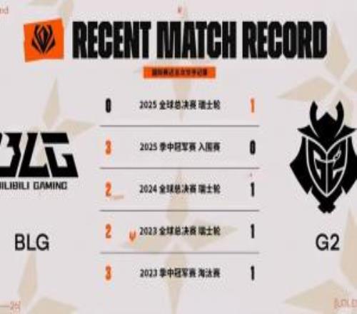 BLG对阵G2官方国际赛交手记录：近五场BLG赢下四场