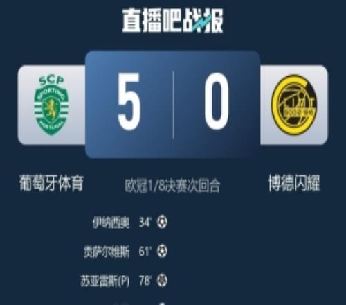 葡體后衛(wèi)賽后：首回合03不敵但從未放棄很高興約克雷斯再回葡體