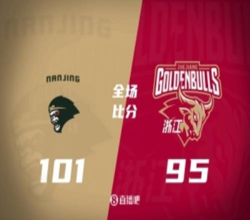 同曦险胜浙江郭昊文28+8+8马内克21分程帅澎21分