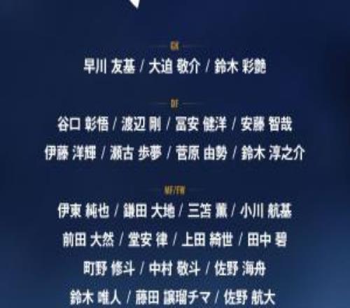 將交手英格蘭！日本大名單：25人留洋！富安健洋、伊藤洋輝回歸