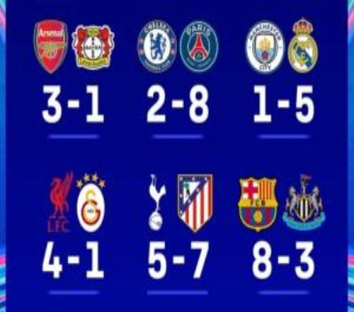 大逃殺！英超6隊(duì)歐冠僅剩2隊(duì)：阿森納利物浦晉級(jí)，曼城切爾西慘敗