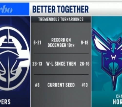 反彈！去年12月19日時快船黃蜂戰(zhàn)績糟糕此后快船2813黃蜂2616