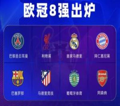 歐冠8強(qiáng)聯(lián)賽分布：西甲3隊(duì)最多，英超2隊(duì)，德法葡各1隊(duì)，意甲0隊(duì)