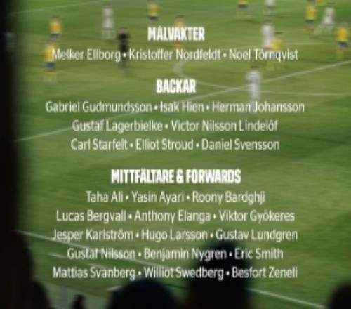 世預賽附加賽將戰(zhàn)烏克蘭，瑞典名單：約克雷斯、伊蘭加在列