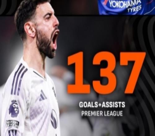 B費英超參與137球超越阿扎爾，比后者少踢了22場比賽