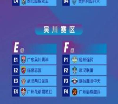 2026年中冠大區(qū)抽簽儀式：80隊參加創(chuàng)紀(jì)錄，落位10個大區(qū)20個分組