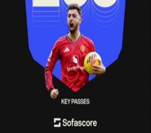 B費(fèi)本賽季關(guān)鍵傳球100次領(lǐng)跑英超，領(lǐng)先第二名賴(lài)斯41次