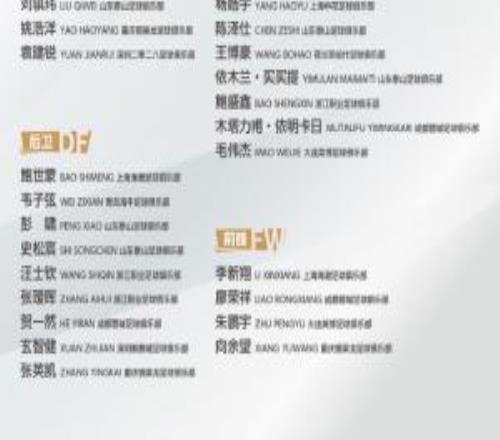 馬德興：U23國足保留12名亞軍成員，悄然中向2028國奧過渡