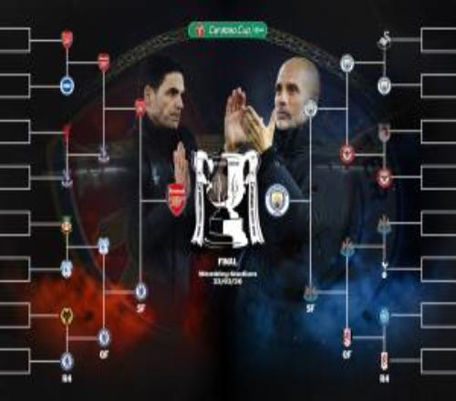 聯賽杯晉級之路：阿森納淘汰水晶宮、切爾西曼城克小蜜蜂、紐卡