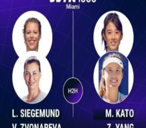 WTA1000邁阿密雙打首輪：楊釗煊加藤未唯21西格蒙德茲沃娜列娃