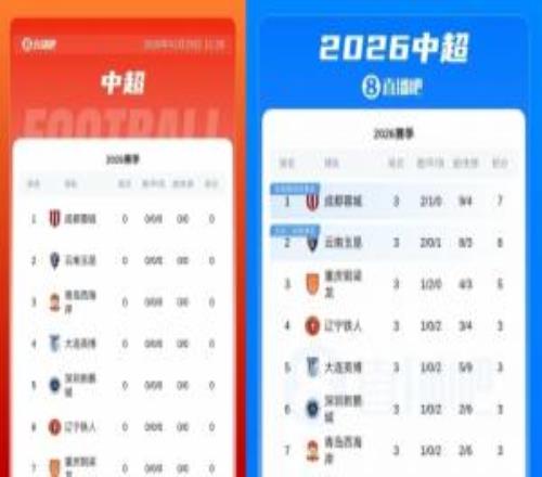 9支負分隊情況：浙江河南本輪積分轉(zhuǎn)正，國安海港申花等6隊仍負分