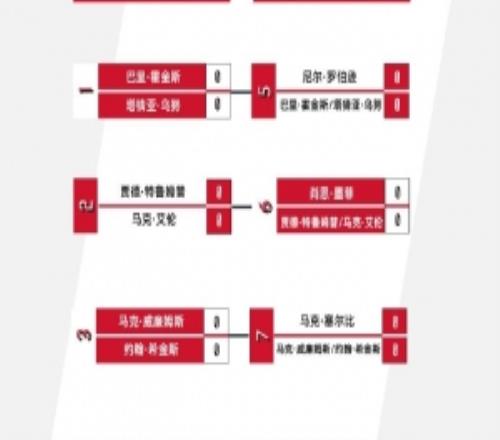 斯諾克巡回錦標(biāo)賽簽表：趙心童、吳宜澤、特魯姆普、希金斯出戰(zhàn)