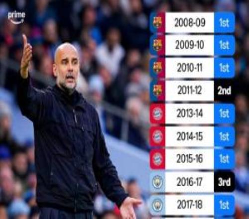 那今年瓜帥執(zhí)教生涯從未連續(xù)兩年聯(lián)賽丟冠，16個(gè)賽季12次奪聯(lián)賽