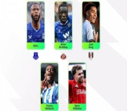 英超第31輪最佳球員候選：貝托、布羅比、維爾貝克在列
