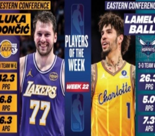 周最佳出炉：东契奇场均爆轰42.3分三球率队30场均26.3分！