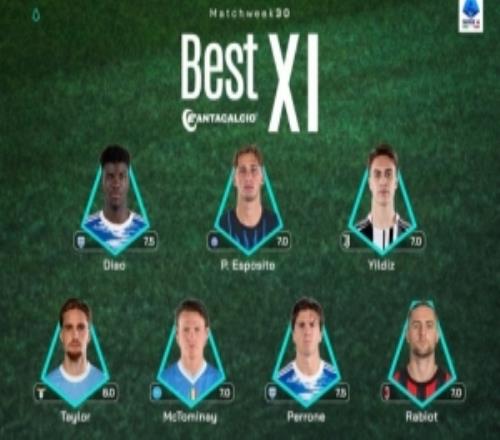 意甲第30輪最佳陣：伊爾迪茲、拉比奧特、小麥、埃斯波西托在列