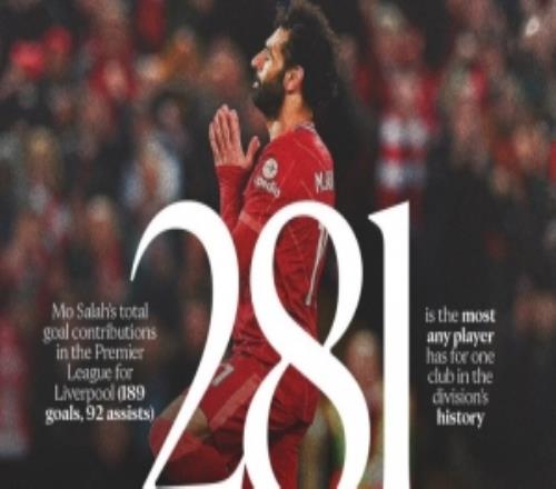 利物浦盤點薩拉赫數(shù)據(jù)：5個賽季進(jìn)球30+，3次當(dāng)選PFA年度最佳球員