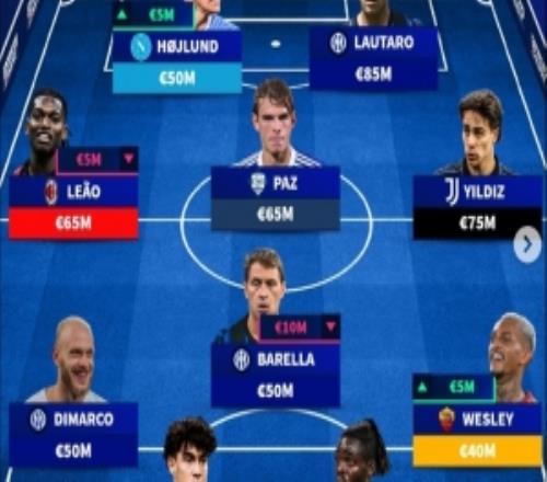 意甲身價(jià)最高陣：勞塔羅8500萬(wàn)歐領(lǐng)銜，萊奧、伊爾迪茲、帕斯入選