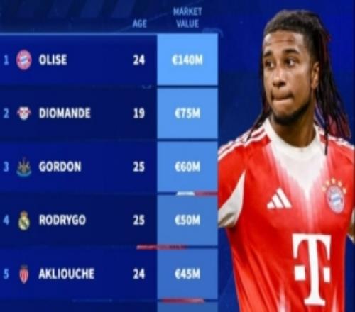 德轉列接替薩拉赫最理想人選：奧利塞、戈登、羅德里戈在列