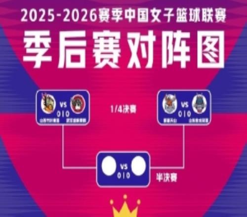 WCBA季后賽前瞻：山西劍指冠軍，衛冕冠軍遭遇硬仗